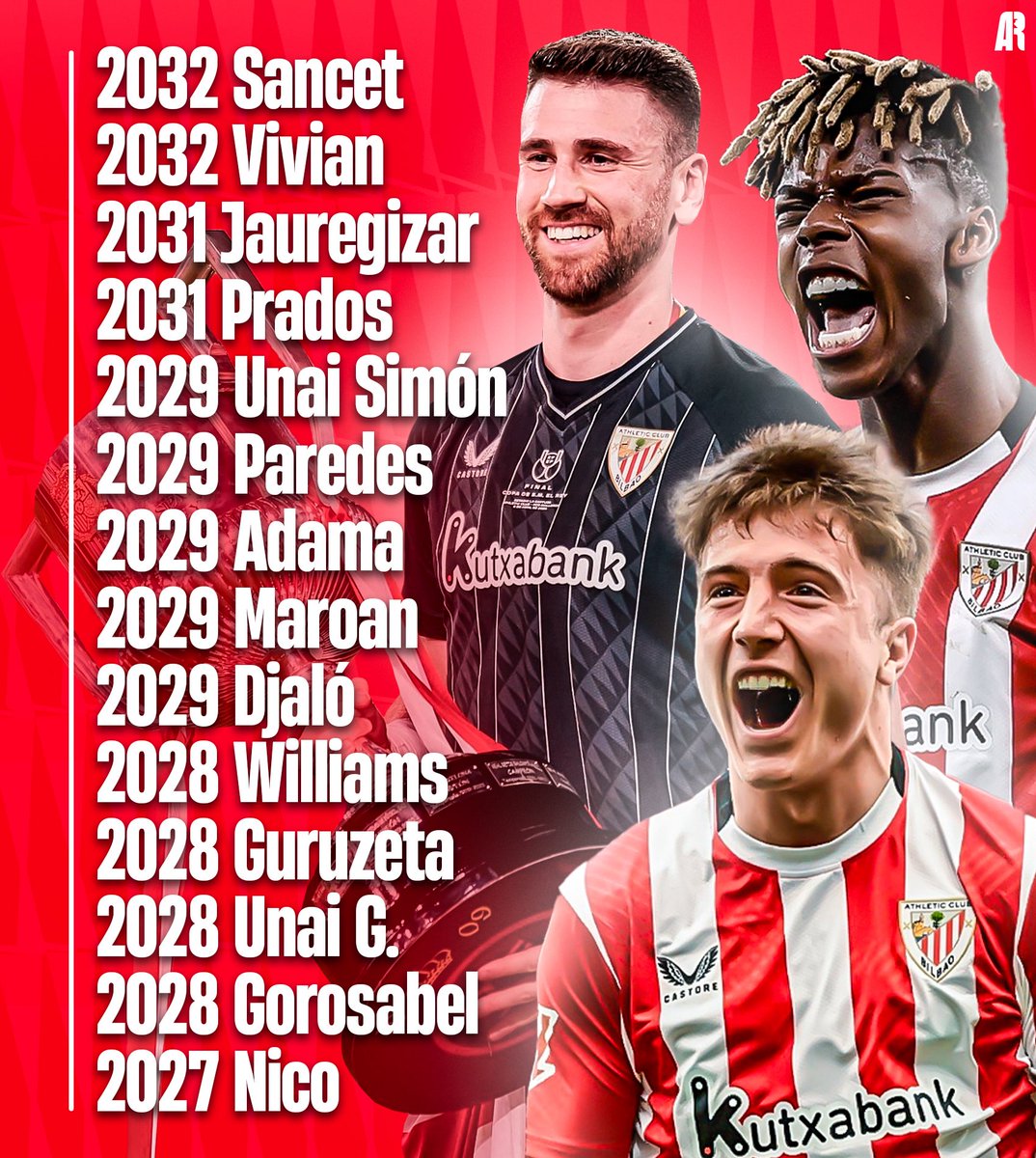 🦁🔐 Los contratos de estos jugadores con el Athletic.

🤩 Mikel Jauregizar ha renovado esta mañana hasta 2031. Sancet y Vivian tienen contrato hasta 2032.

👉 Otros jugadores con contrato hasta 2027: Berenguer, Julen, Galarreta, Vesga y Peio Canales.