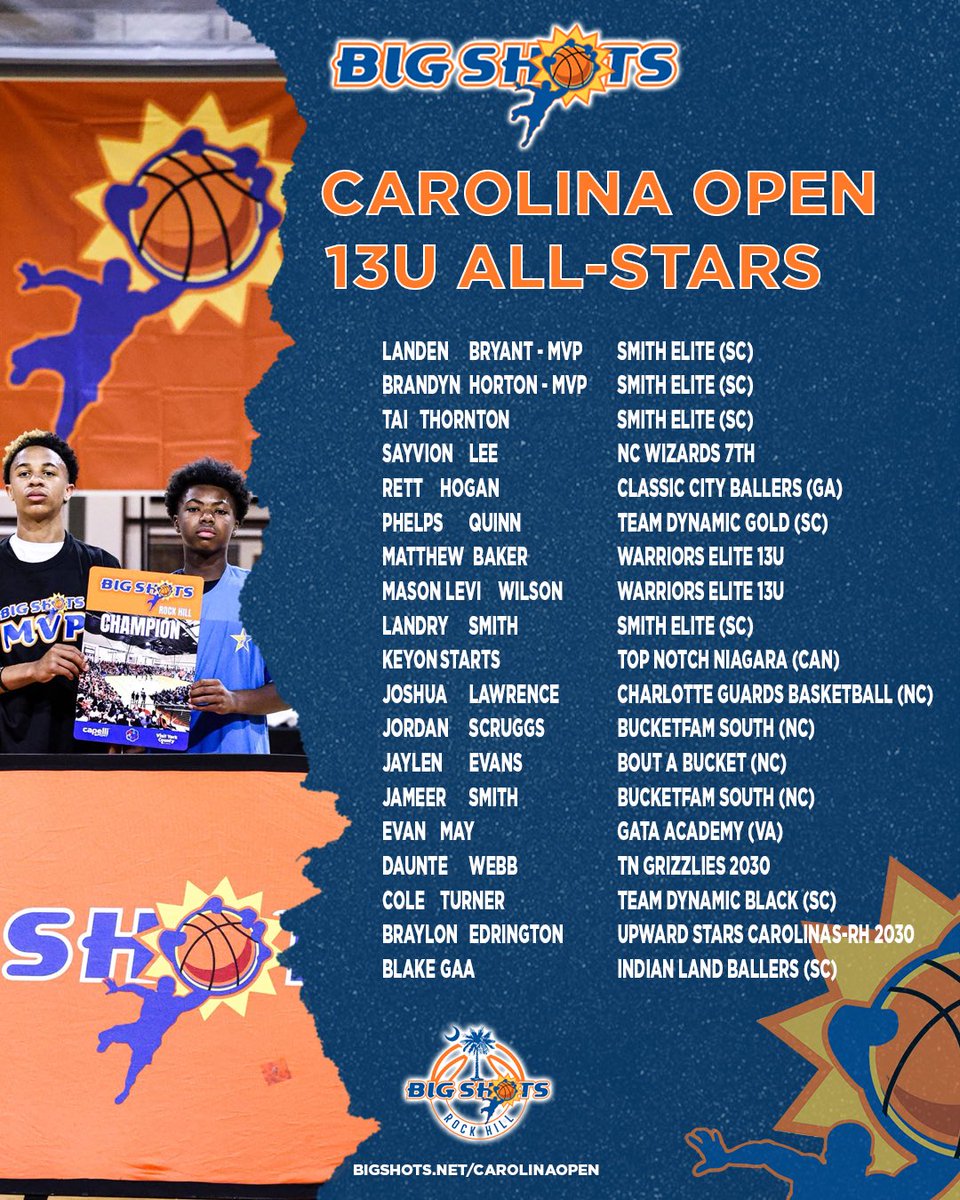 #BigShots #CarolinaOpen

🏆 13U Boys 🏆

CHAMPS: Smith Elite 
CO-MVP: Landen Bryant &amp; Brandyn Horton. Bryant &amp; Horton led the division in scoring all weekend. 

⭐️ ALL STARS ⭐️
