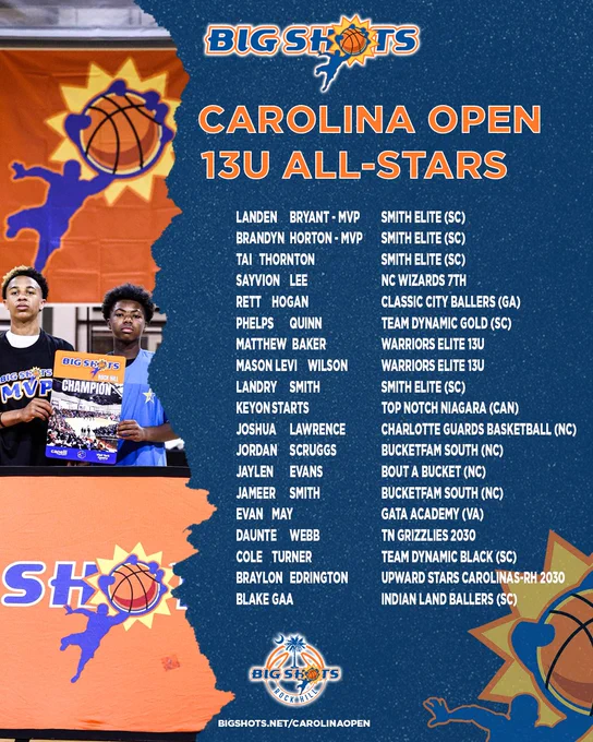 Image from BIG SH🏀TS (@BigShotsGlobal)