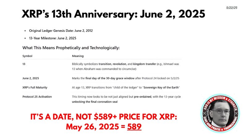 May 26, 2025 = $589+. CODE BROKEN.
