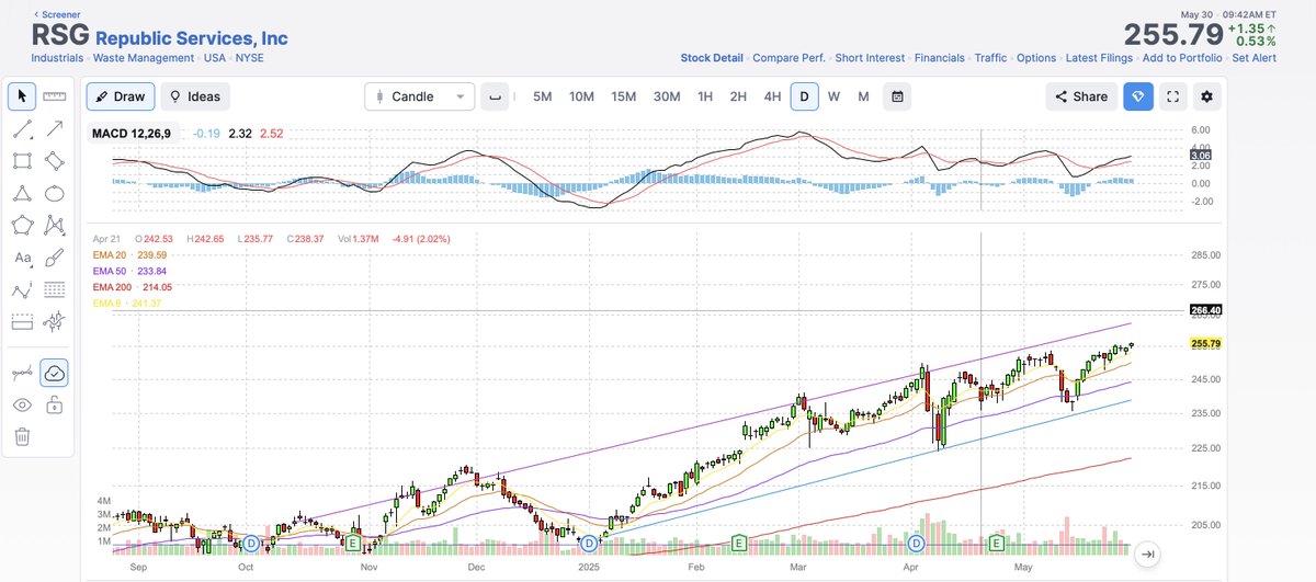 PriceandRisk's tweet image. RSG:

#PriceAndRisk