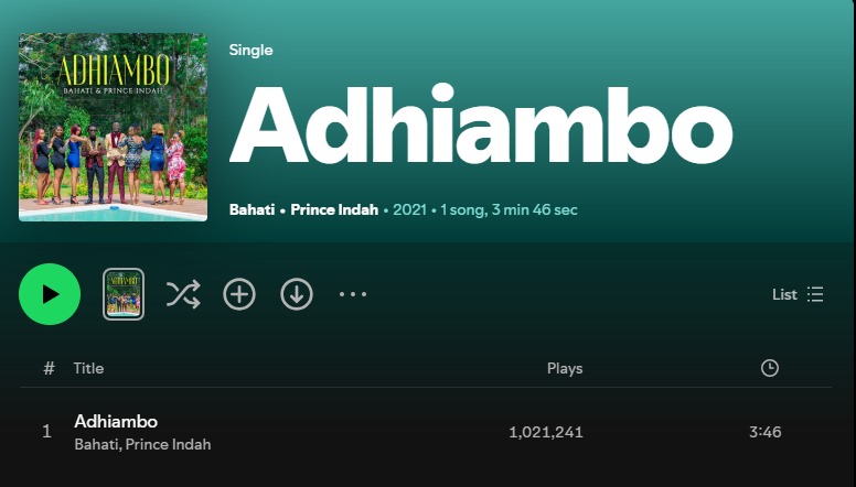 Ngoma Charts | Charts KE (@ngoma_charts) on Twitter photo "Adhiambo" by Bahati (<a href="/BahatiKenya/">bahatikenya</a>) and Prince Indah (<a href="/princeindah/">Prince Indah, OGW</a>) now has over 1 million streams on Spotify.
This marks the first time either artist has reached this milestone. "Adhiambo" by Bahati (<a href="/BahatiKenya/">bahatikenya</a>) and Prince Indah (<a href="/princeindah/">Prince Indah, OGW</a>) now has over 1 million streams on Spotify.
This marks the first time either artist has reached this milestone.