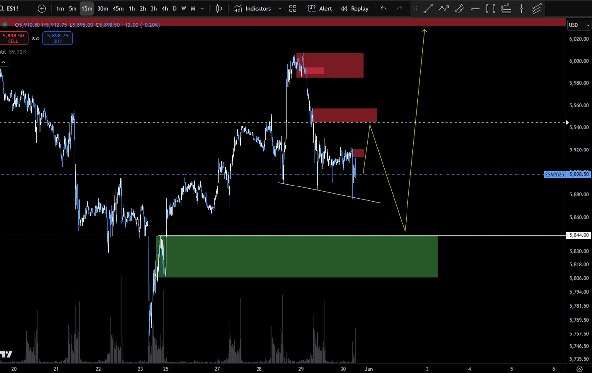CarlosAlks's tweet photo. $ES this would be perfect. https://t.co/jsTqO63jM4