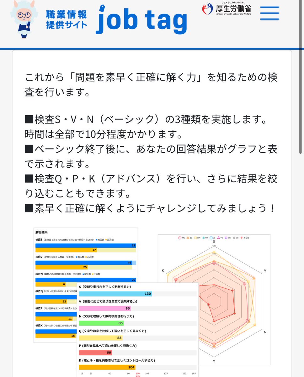 この厚労省の適職検査、結構面白かった。暇な人やってみるのおすすめ。
私は”地頭が悪い”をオブラート20枚で包んだ結果だったが。。

shigoto.mhlw.go.jp/User/GTest/Int…