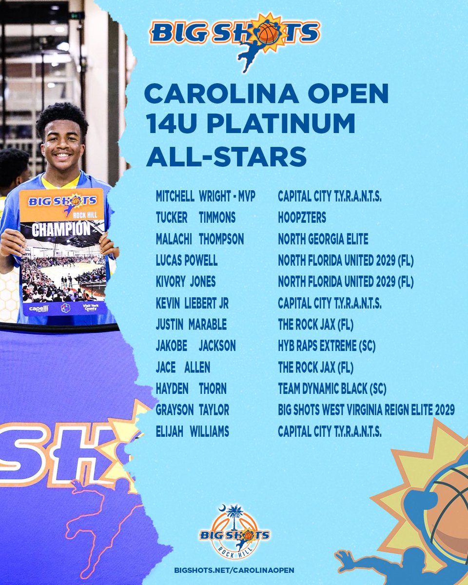 #BigShots #CarolinaOpen

🏆 14U Platinum 🏆

CHAMPS: Capital City T.Y.R.A.N.T.S.
MVP: Mitchell Wright. Wright led the division in scoring all weekend. 

⭐️ ALL STARS ⭐️
