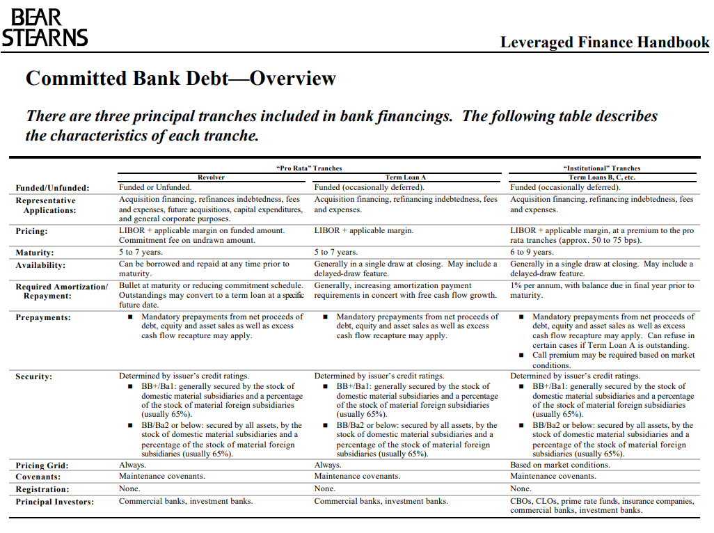 If you are interested in leveraged finance, restructuring or credit investing, this thread is for you

From an old Bear Stearns leveraged finance handbook

(part 2)

🧵

1/ Overview of bank debt alternatives