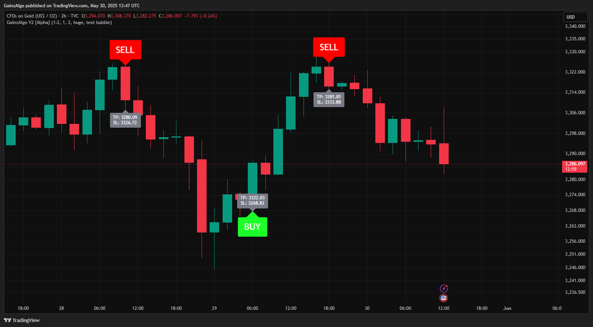 GainzAlgo tweet media