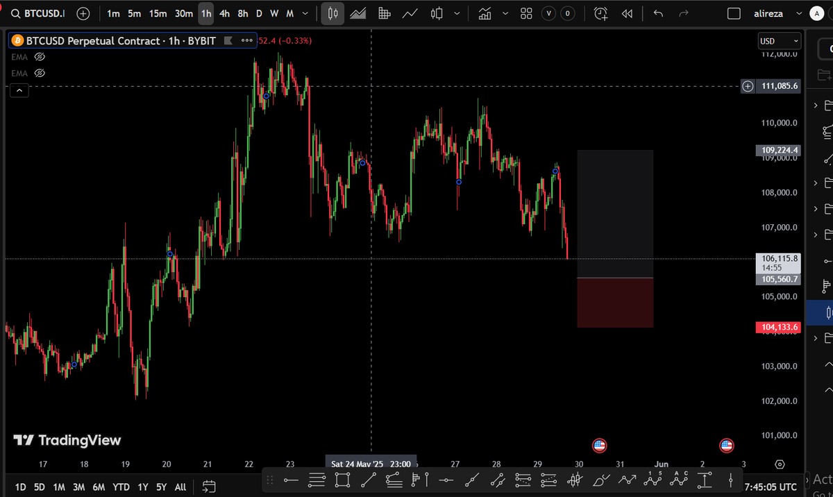 aliorderflow's tweet photo. $BTC buy setup from last night https://t.co/WUDRGkd0t7