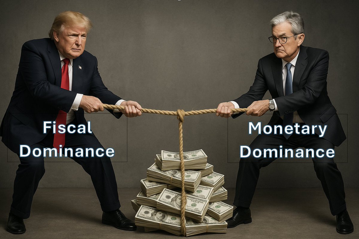 What is the biggest threat to Fed independence? In my latest newsletter, I argue it is not political attacks, mission creep, or operating losses. Rather, it’s the looming risk of fiscal dominance driven by dire fiscal outlook. Link below: (1/2)