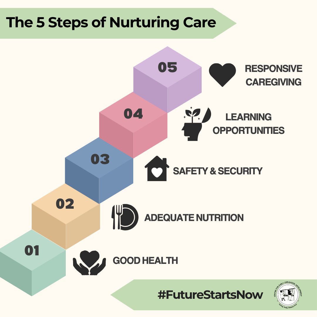 Centre for ECD (@cecd_online) on Twitter photo Every child deserves a strong start! According to the Nuturing Care Framework for ECD, by #WHO #WorldBankGroup and #Unicef, there are 5 inter-related components of nurturing care. 
Let’s build a strong foundation for every child’s future!
Read more here: shorturl.at/Q0uUP Every child deserves a strong start! According to the Nuturing Care Framework for ECD, by #WHO #WorldBankGroup and #Unicef, there are 5 inter-related components of nurturing care. 
Let’s build a strong foundation for every child’s future!
Read more here: shorturl.at/Q0uUP