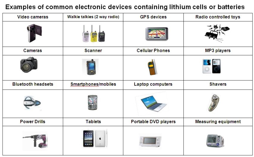 GFLKC's tweet photo. Devices containing Lithium-ion batteries should not go in household garbage or recycling bins as they can cause fires during transport or at landfills and recyclers. Check EPA’s page here https://t.co/jIoBqziK9X for how to find where to take this e-waste. Image courtesy of USPS. https://t.co/R0aIip60GX