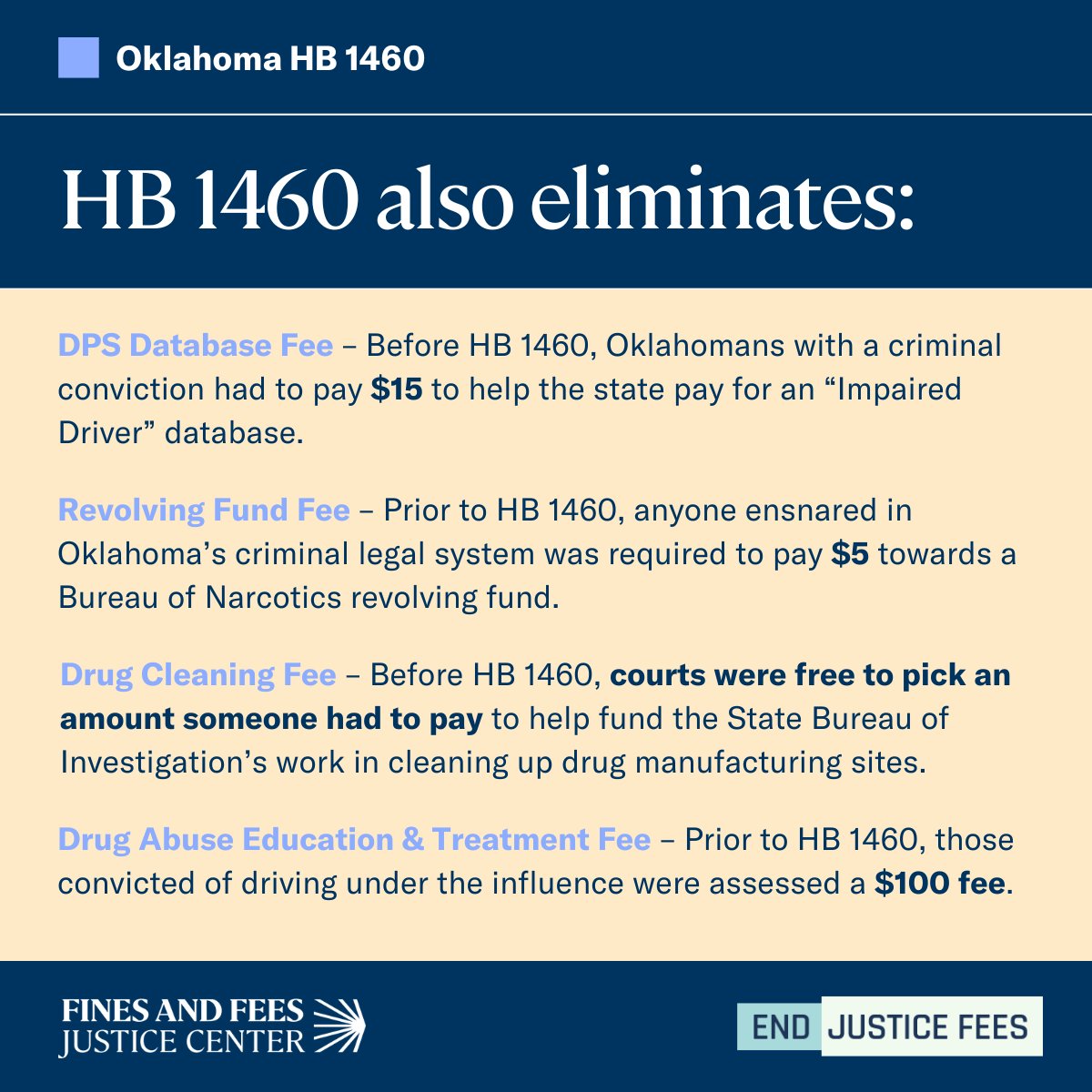 This week, <a href="/GovStitt/">Governor Kevin Stitt</a> signed #HB1460, ending several fees in OK’s justice system. This milestone in our work to #EndJusticeFees shows what’s possible when advocates &amp; policymakers act with resolve to create a system that serves us all – not just those who can afford it.