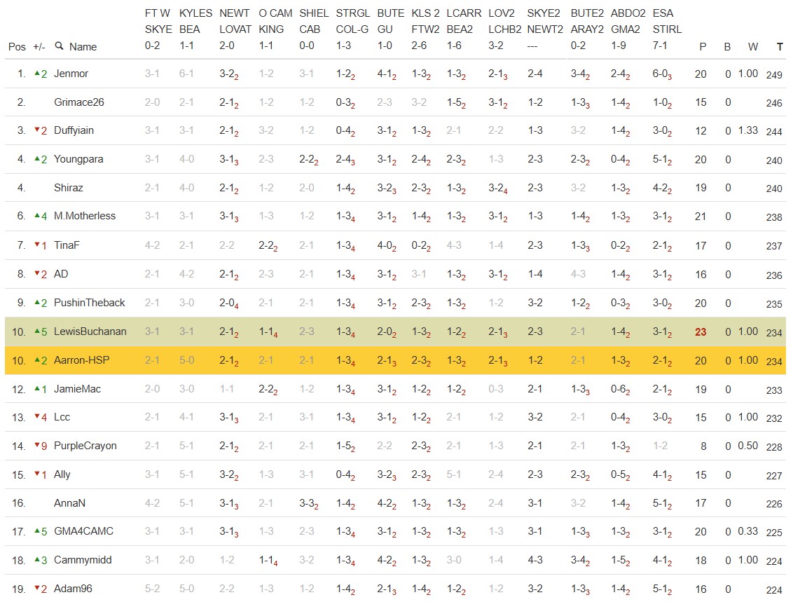 Half-Swing Shinty Podcast tweet media