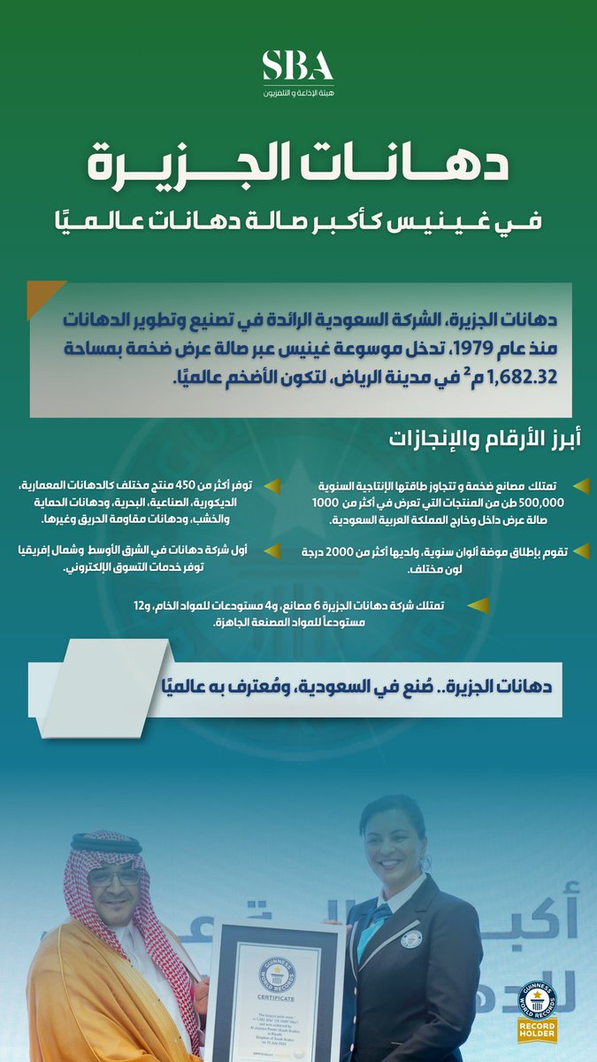 قناة السعودية (@saudiatv) on Twitter photo بكل فخر 🇸🇦
دهانات الجزيرة تدخل موسوعة غينيس للأرقام القياسية كأكبر صالة عرض دهانات في العالم، بمساحة تتجاوز 1682.32 م².
إنجاز وطني يعكس ريادة الصناعة السعودية وجودتها عالميًا.
<a href="/JPaintsKSA/">دهانات الجزيرة - Jazeera Paints</a> بكل فخر 🇸🇦
دهانات الجزيرة تدخل موسوعة غينيس للأرقام القياسية كأكبر صالة عرض دهانات في العالم، بمساحة تتجاوز 1682.32 م².
إنجاز وطني يعكس ريادة الصناعة السعودية وجودتها عالميًا.
<a href="/JPaintsKSA/">دهانات الجزيرة - Jazeera Paints</a>