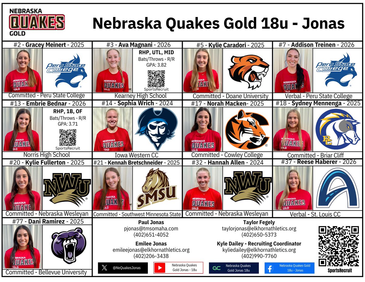 Nebraska Reign 10u - Jonas tweet media