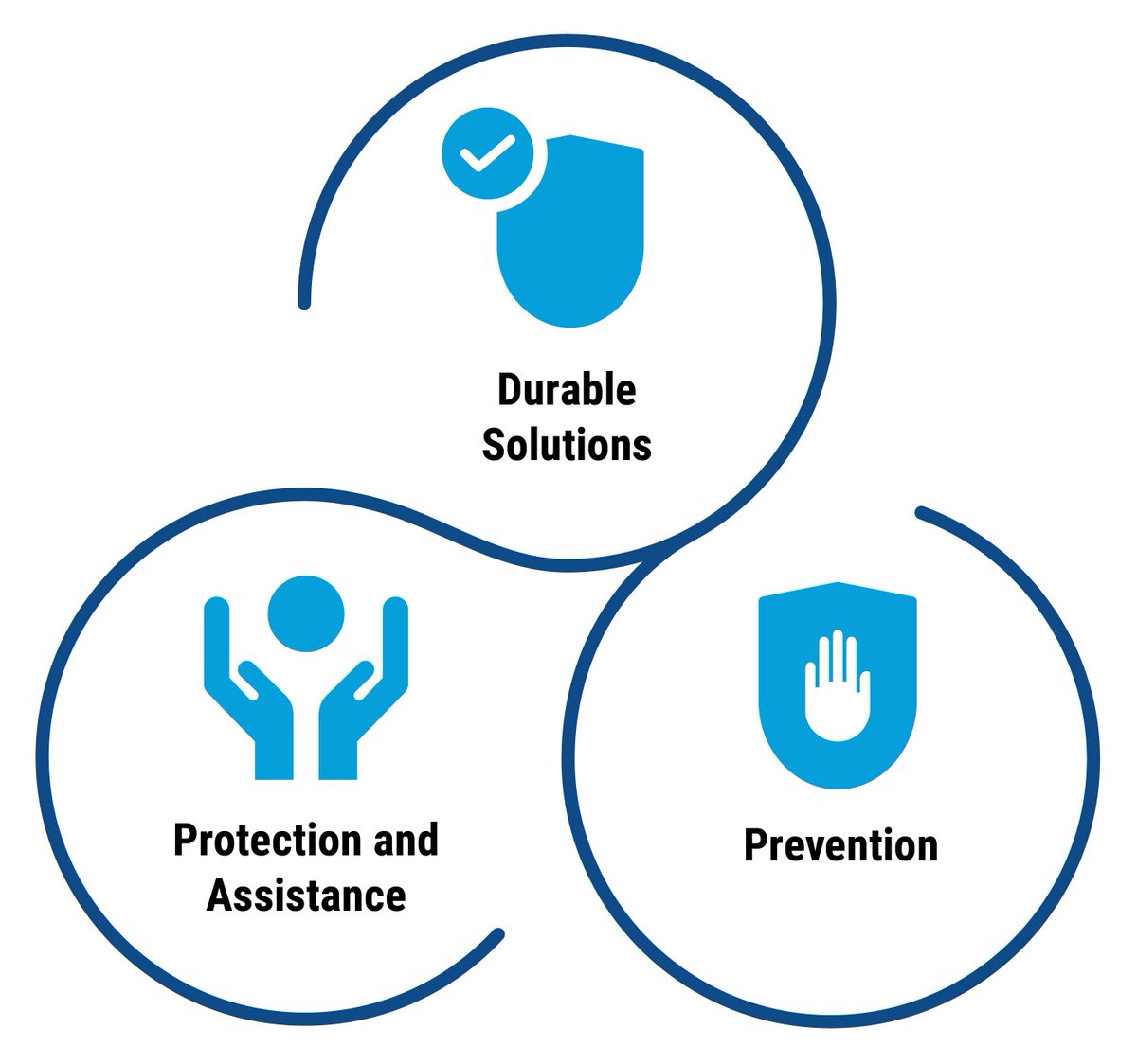 UN Multi-Partner Trust Fund Office (@mptfoffice) on Twitter photo By end of 2024, over 83M people were displaced by conflict & extreme weather — a record high.
The <a href="/UN/">United Nations</a> Displacement Solutions Fund knows #SDG15 needs bold, lasting solutions for IDPs worldwide. Learn more: mptf.undp.org/fund/ids00 By end of 2024, over 83M people were displaced by conflict & extreme weather — a record high.
The <a href="/UN/">United Nations</a> Displacement Solutions Fund knows #SDG15 needs bold, lasting solutions for IDPs worldwide. Learn more: mptf.undp.org/fund/ids00