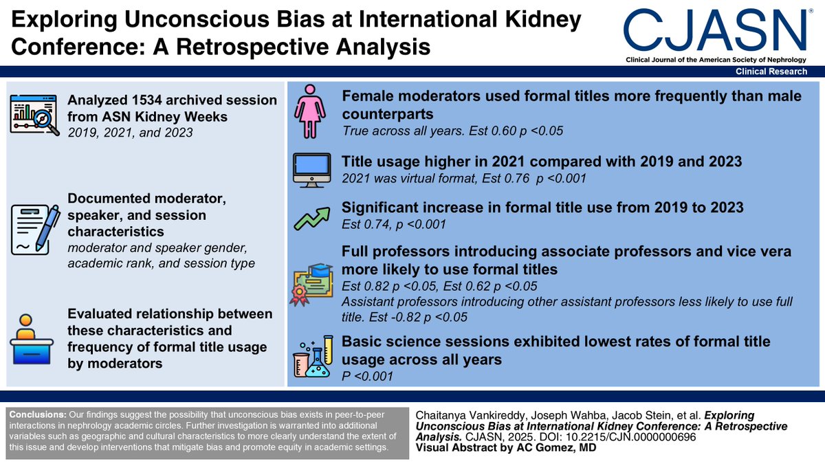 Unconscious bias in nephrology academic peer-to-peer interactions may exist, requiring further investigation into geographic and cultural factors to develop effective interventions for equity. bit.ly/CJASN0696
#ASNCJASN