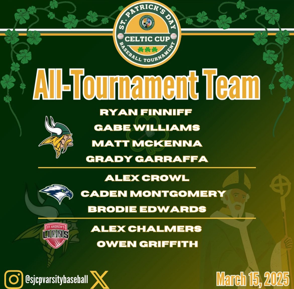 MatthewMcKenna2027 (@mattmckenna2027) on Twitter photo Sophomore Season Stats
Avg .350
OBP .485
OPS .910
Runs 24/SB 14/RBI 13/BB 15
HR 1
All tournament team
Tarboro Easter Classic & Celtic Cup <a href="/CoachDuffy10/">Patrick Duffy</a> <a href="/JasonAquilante/">Jason Aquilante</a> Sophomore Season Stats
Avg .350
OBP .485
OPS .910
Runs 24/SB 14/RBI 13/BB 15
HR 1
All tournament team
Tarboro Easter Classic & Celtic Cup <a href="/CoachDuffy10/">Patrick Duffy</a> <a href="/JasonAquilante/">Jason Aquilante</a>