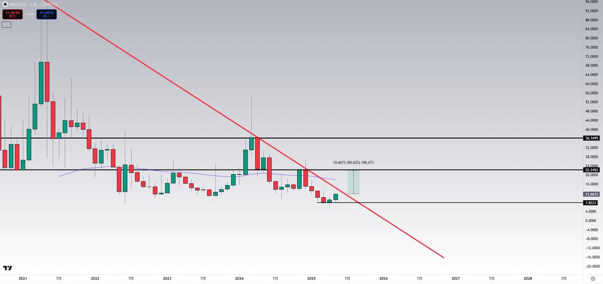 🟧Ultimae tweet media