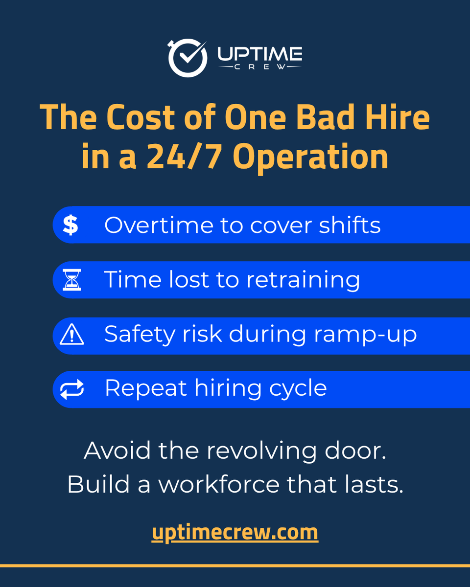 One wrong hire in a 24/7 operation?
It costs more than you think.
We help you avoid the churn—with trained, shift-ready teams.
🔗 hubs.ly/Q03pzXw30 
#HTD #ShiftWork #UptimeCrew #TechOps #StaffingSolutions