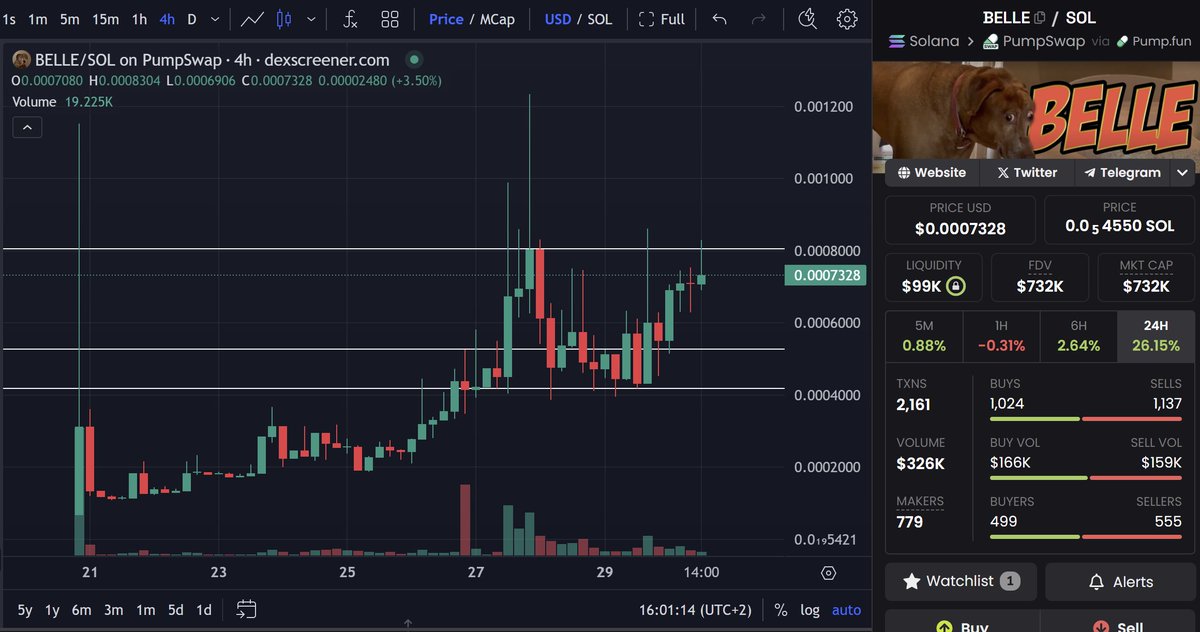 CrypτaoShluϙ | Dubai tweet media