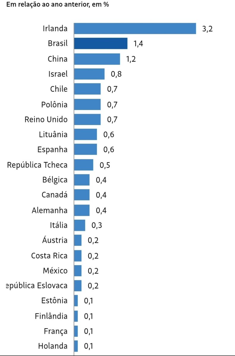 Gente, cadê o crescimento do PIB da ARGENTINA comandado pelo gênio ultraneoliberal bitcoiner?

Não bastava um CHOQUE ECONOMICO,  destruir o serviço público, empobrecer a população e dar dinheiro pra rico que a economia cresceria?

Não tô entendendo...

Demétrio, vc prometeu!