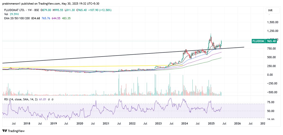 Prabinmen's tweet image. #Fluidomat CMP 978

Results update: Strong, Dividend: 7.5 rs

bseindia.com/xml-data/corpf…
