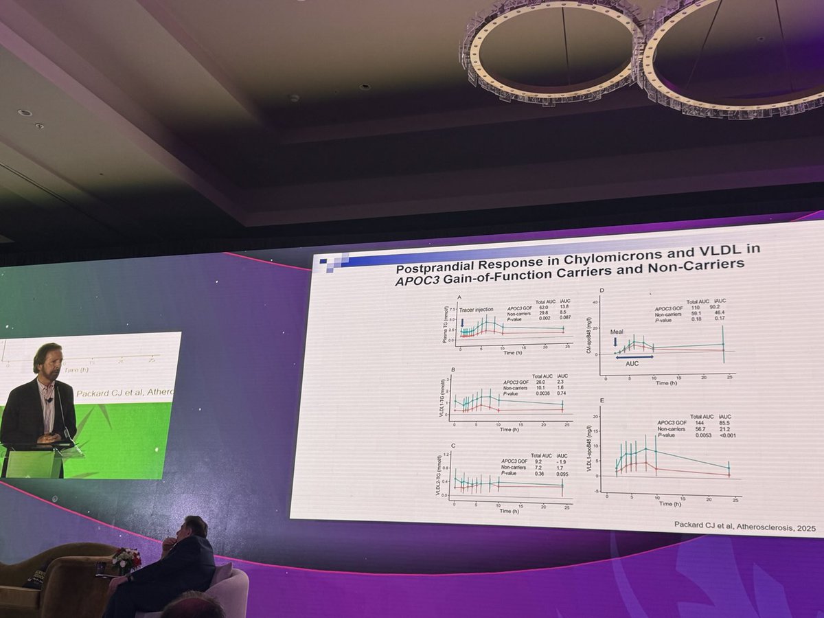 ⁦<a href="/nationallipid/">National Lipid Association</a>⁩ #NLASessions Dr. Gaudet discussing how Apo C3 inhibition or gain of function affects  triglycerides levels