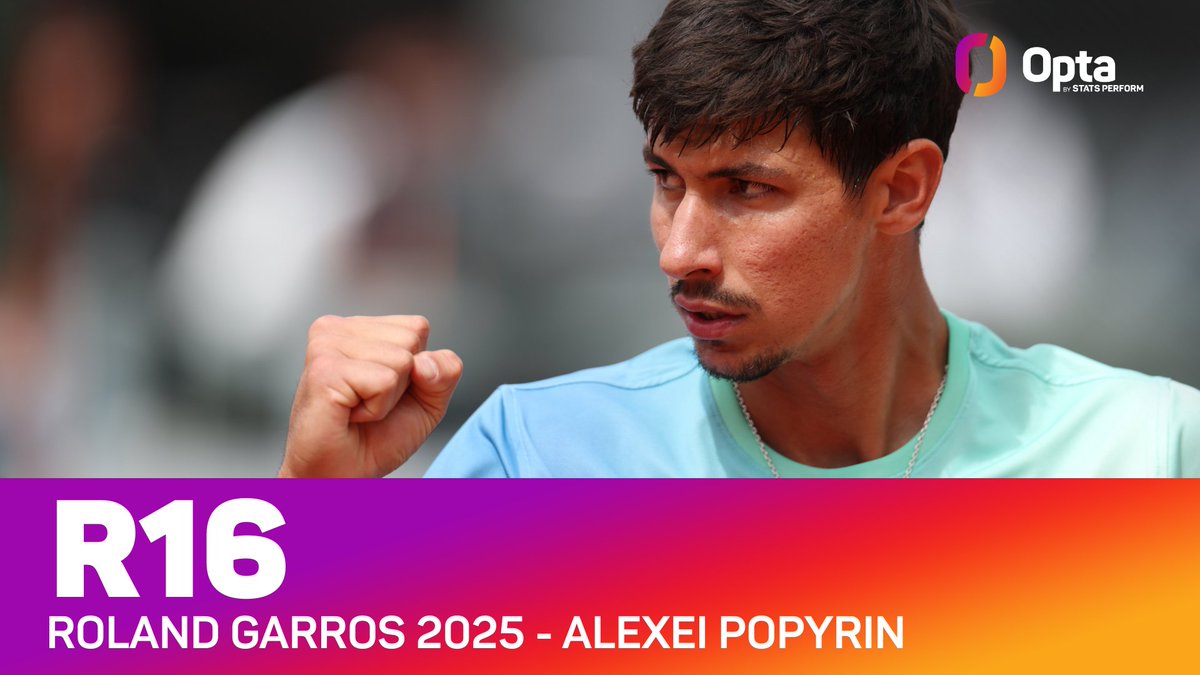 2 - Alexei Popyrin has become only the second Australian to reach the Men's Singles round of 16 at Roland Garros without dropping a set, after Ken Rosewall (1968) - excluding walkovers. Span.

#RolandGarros | <a href="/rolandgarros/">Roland-Garros</a> <a href="/atptour/">ATP Tour</a> <a href="/ATPMediaInfo/">ATP Media Info</a>