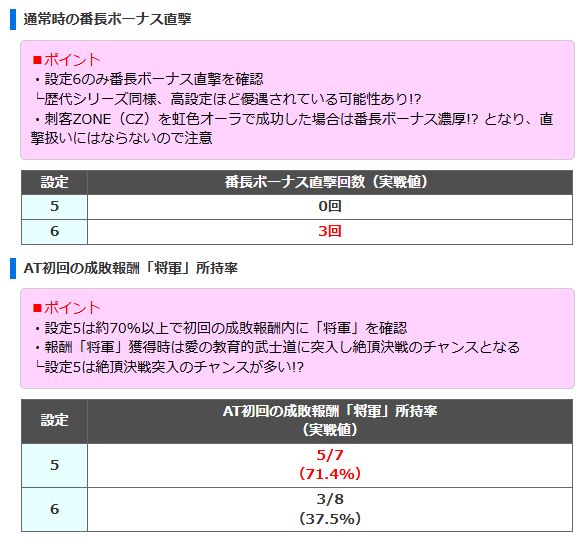 NEW「いざ！番長」 いよいよ導入！ AT終了画面を公開中。 気になる出現