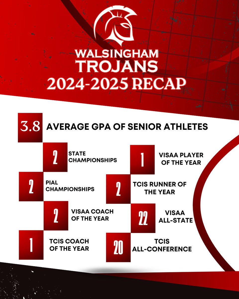 WATrojan's tweet image. Another successful year in the books. Congratulations to all of our seniors that are moving on to the next level. Go Trojans!