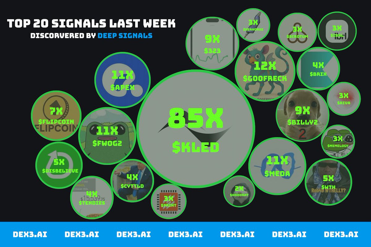 Whale Signals 🐳 tweet media