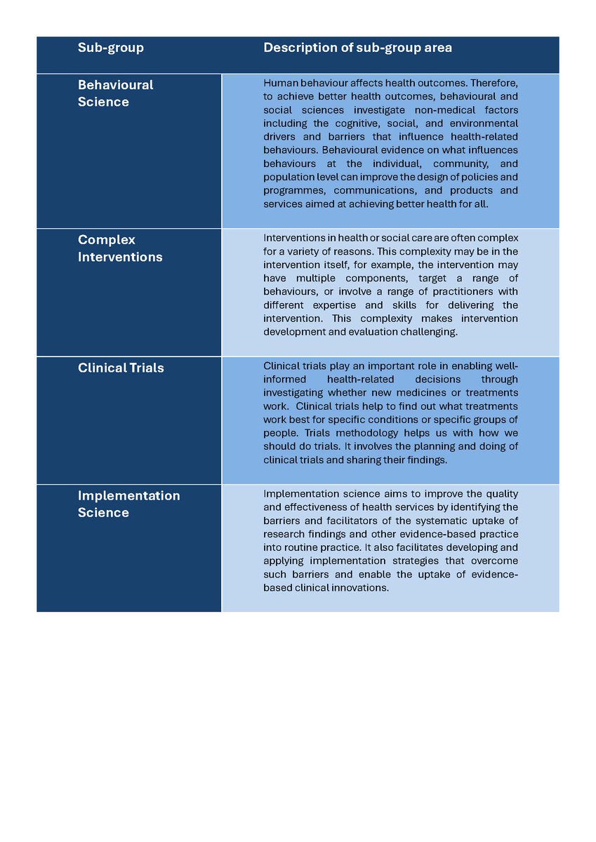 ARC North West Coast (@arc_nwc) on Twitter photo 📢 Join us online for the <a href="/ARC_NWC_MIDAS/">ARC_NWC_MIDAS</a> Summer Event!
Learn from experts in Behavioural Science, Complex Interventions, Clinical Trials & Implementation Science.
📅 Monday 7th July
⏲️ 2–4PM
Register here🔗tinyurl.com/m98pn98z 📢 Join us online for the <a href="/ARC_NWC_MIDAS/">ARC_NWC_MIDAS</a> Summer Event!
Learn from experts in Behavioural Science, Complex Interventions, Clinical Trials & Implementation Science.
📅 Monday 7th July
⏲️ 2–4PM
Register here🔗tinyurl.com/m98pn98z
