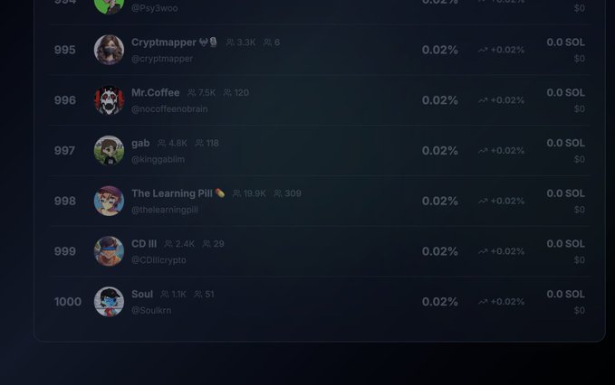 the most awaited feature is here  now you can check all top 1,000 positions on the

<a href="/stayloudio/">Loud!</a>
leaderboard  *note: there might be data discrepancies between what is shown and what the snapshot actually ends up being especially for the last few places