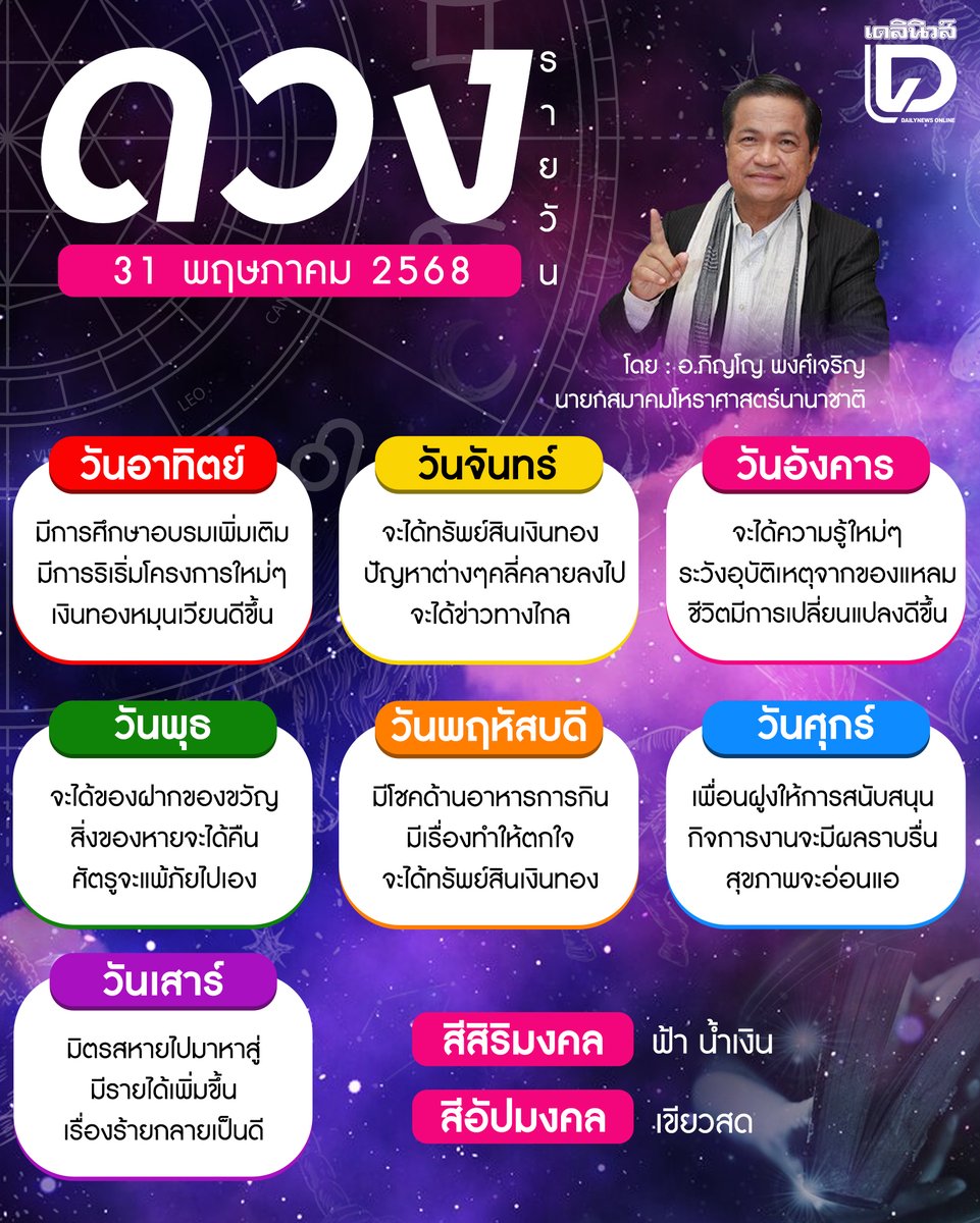 เช็กดวงประจำวันเสาร์ที่ 31 พฤษภาคม 2568 โดย อ.ภิญโญ พงศ์เจริญ
#ดวง #ดูดวง #ดวงรายวัน #ดวงวันนี้ #Horoscope #ดวงเดลินิวส์ #เดลินิวส์
🔗 t.dailynews.co.th/articles/47613…