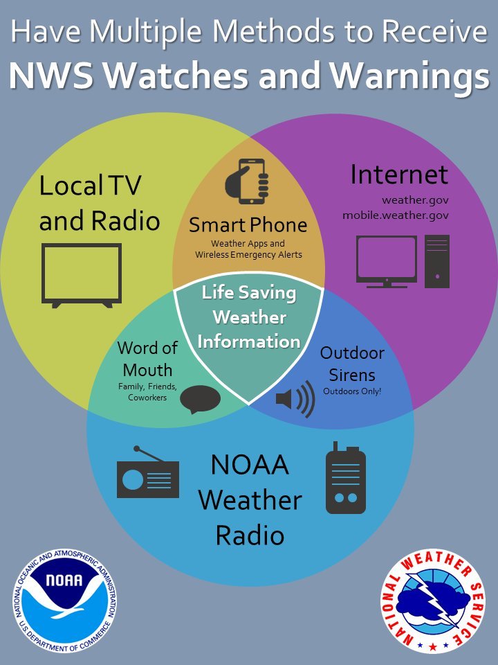 NWS GSP tweet media