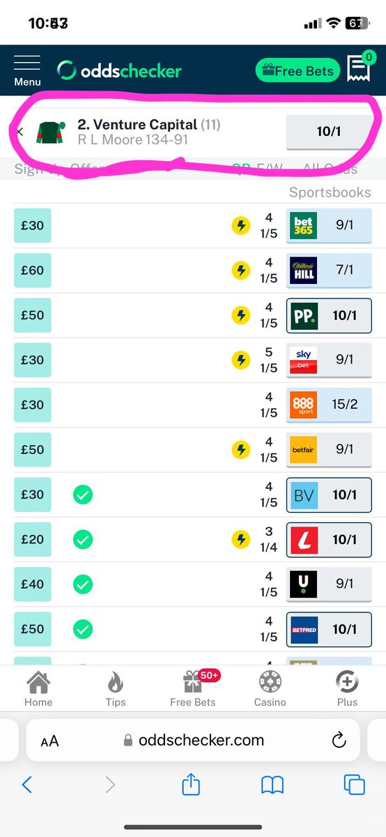 A very open sprint but VENTURE CAPITAL is just too big at double figures. He’s already beat JM Jungle (current fav) on these terms and Moore gets the ride. He’s improved since dropping to 5f and comes here off a career best. Sky even go 5 places. Played e/w.