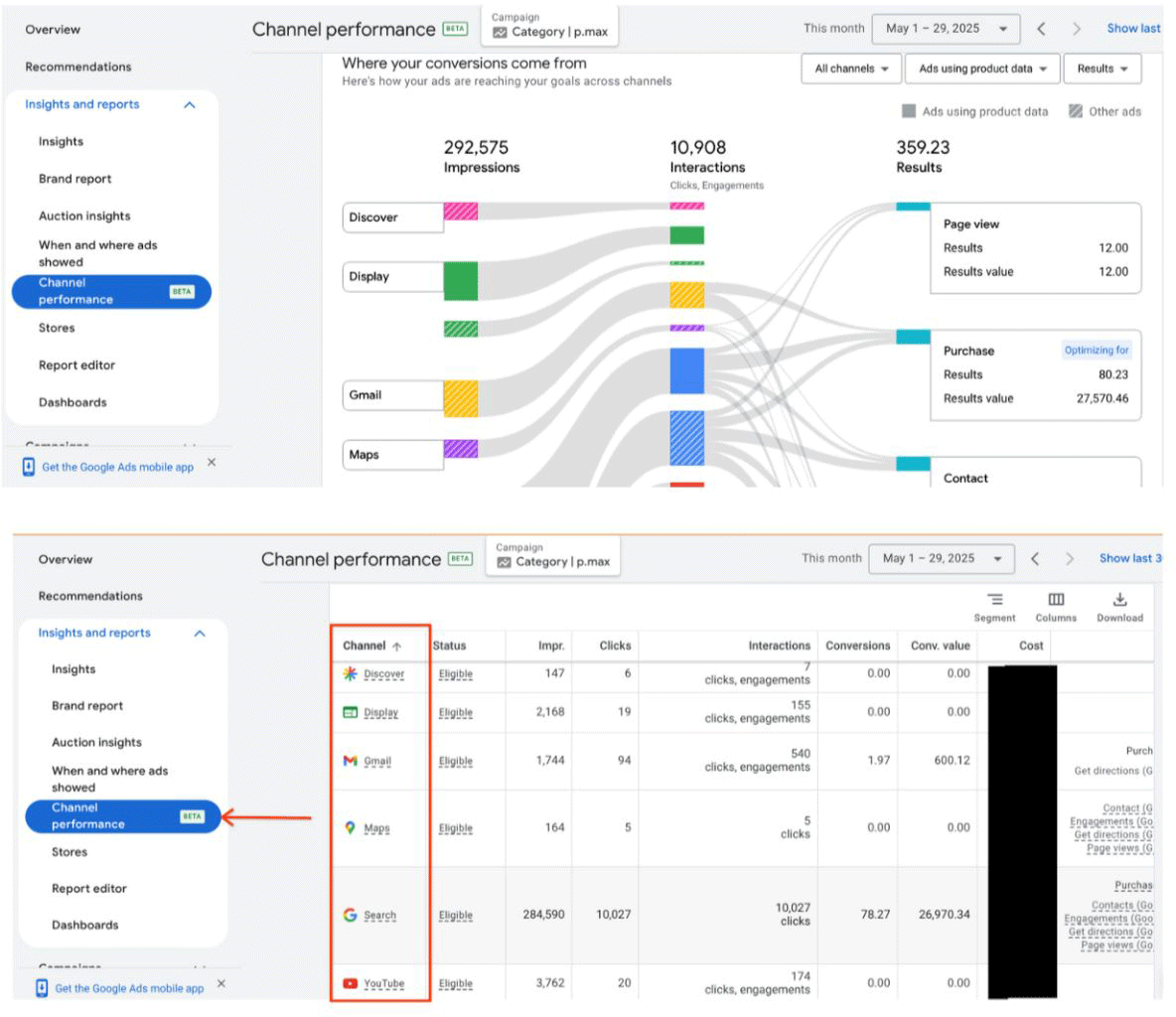 Google Ads channel reporting for Performance Max campaigns in the wild seroundtable.com/google-ads-cha…