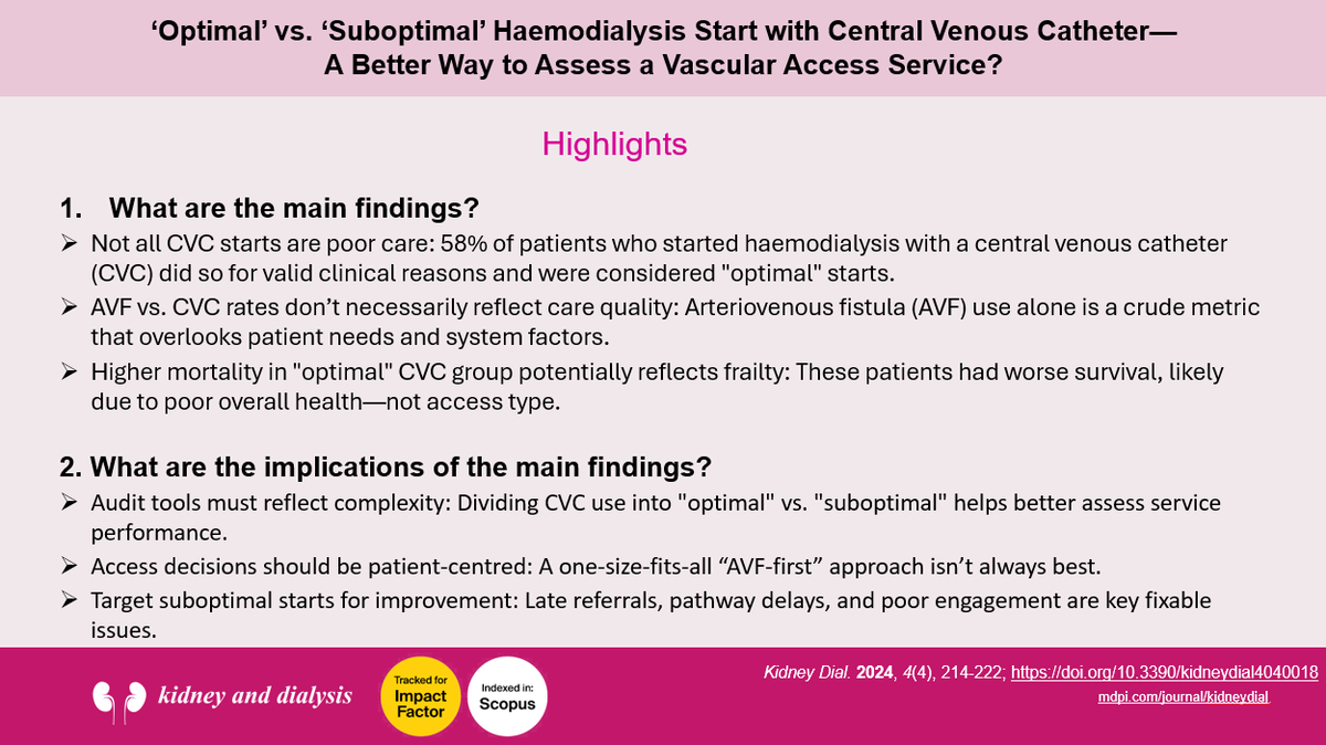Kidney and Dialysis (@kidneydial_mdpi) on Twitter photo π’Welcome to Read This Interesting Paper <a href="/Kidneydial_MDPI/">Kidney and Dialysis</a>
πβOptimalβ vs. βSuboptimalβ #Haemodialysis Start with Central Venous CatheterβA Better Way to Assess a #Vascular_Access Service? <a href="/QUBelfast/">Queen's University Belfast π</a>
πFull paper: mdpi.com/2673-8236/4/4/β¦
#CVC #AVF #Arteriovenous_Fistula π’Welcome to Read This Interesting Paper <a href="/Kidneydial_MDPI/">Kidney and Dialysis</a>
πβOptimalβ vs. βSuboptimalβ #Haemodialysis Start with Central Venous CatheterβA Better Way to Assess a #Vascular_Access Service? <a href="/QUBelfast/">Queen's University Belfast π</a>
πFull paper: mdpi.com/2673-8236/4/4/β¦
#CVC #AVF #Arteriovenous_Fistula