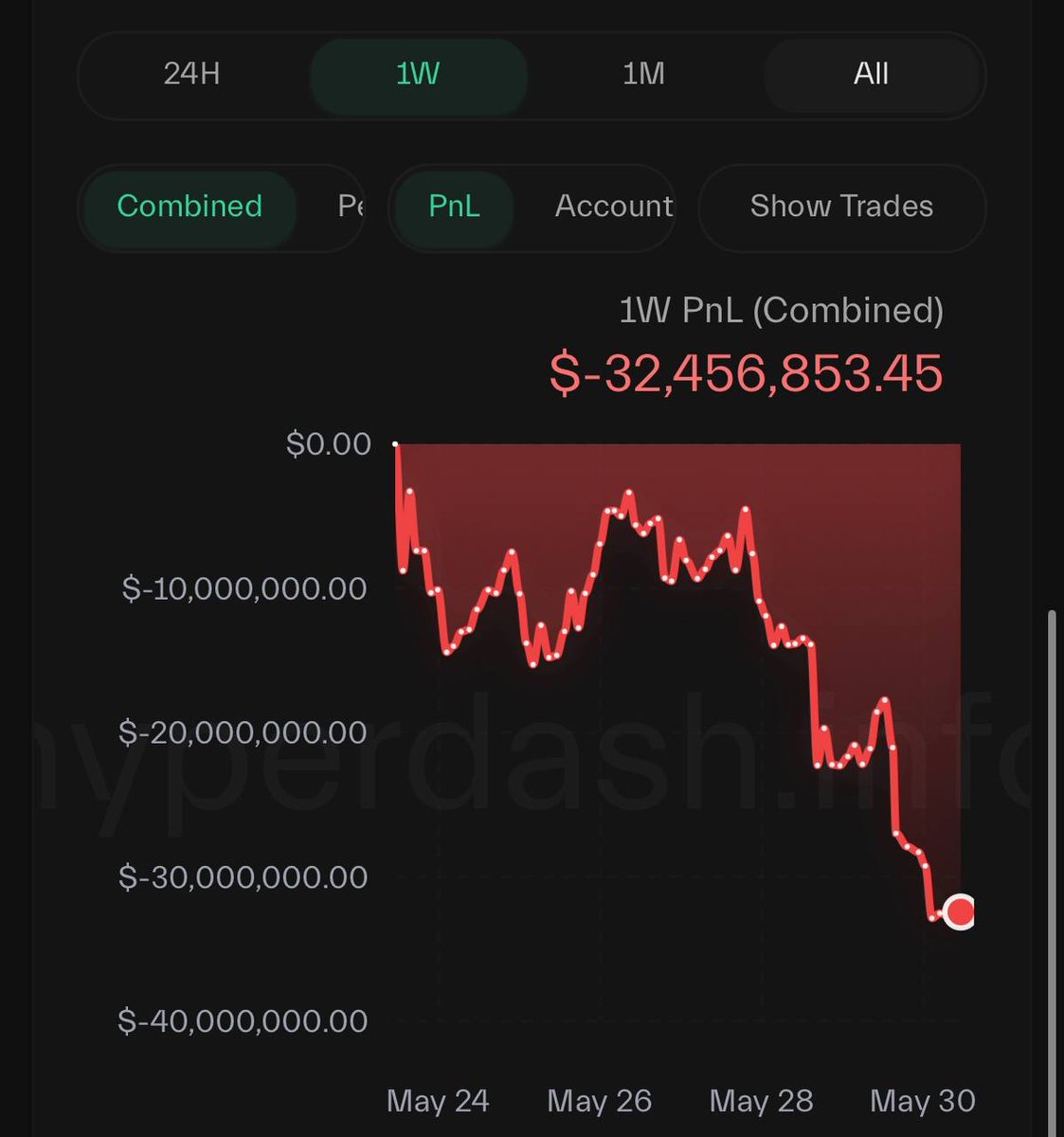 ardizor's tweet photo. Futures trading is like cancer

It can kill you very quickly and without you noticing

Fortunately, the screenshot is not mine https://t.co/ObLzM6ZGS9