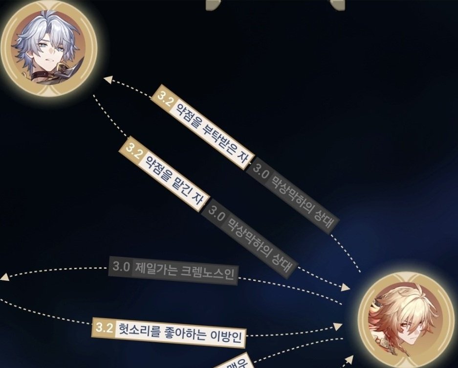 파이데이가 너무 지독해요....
지독해요.....
부탁받고... 맡기고...
세상에서 둘만 아는 비밀?
둘만 알고 있는 줄 아는 비밀?