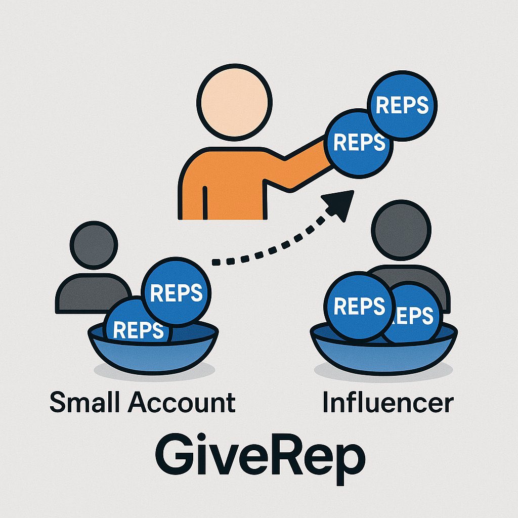 If you need 1000 $REP points Interact here for max points 🪂🪂

1 Like = 1 $REP  
1 RT = 1 $REP
1 Comment <a href="/GiveRep/">GiveRep</a> <a href="/ATTNtoken/">Attention 👁️</a> =  1 $REP 
1 $REP = 1  $REP

Follow everyone who RTs, let’s help each other grow. 🫂🔥