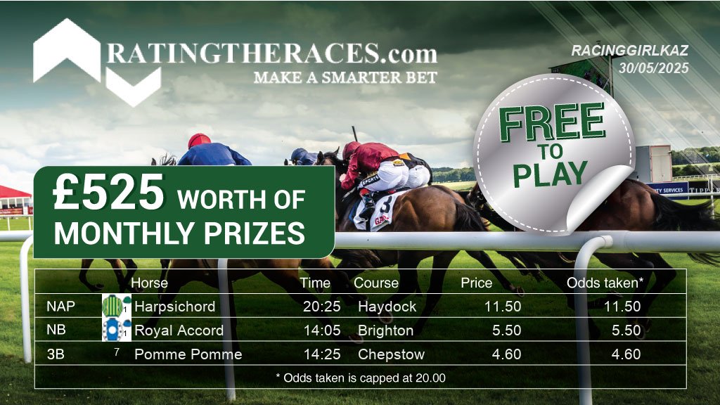 My #RTRNaps are:

Harpsichord @ 20:25
Royal Accord @ 14:05
Pomme Pomme @ 14:25

Sponsored by <a href="/RatingTheRaces/">RatingTheRaces</a> - Enter for FREE here: bit.ly/NapCompFreeEnt…