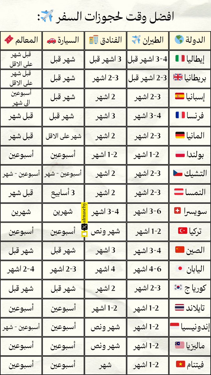 عبدالله مسرحي ✈️ tweet media