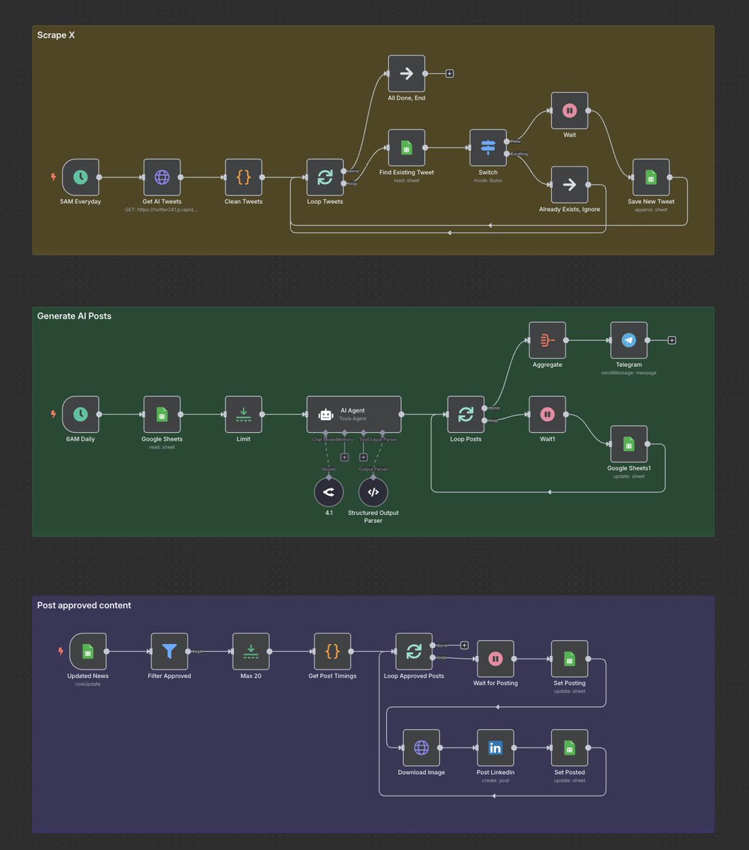 Giving away $5 template FREE for next 2 days.

Automates Linkedin by taking trending AI news from 𝕏

- Completely Free execution 
- Human in loop
- Also posts images taken from 𝕏
- Notifications on Telegram 

Follow + Repost + Reply “AUTOLINK” to get the workflow via DM (free,