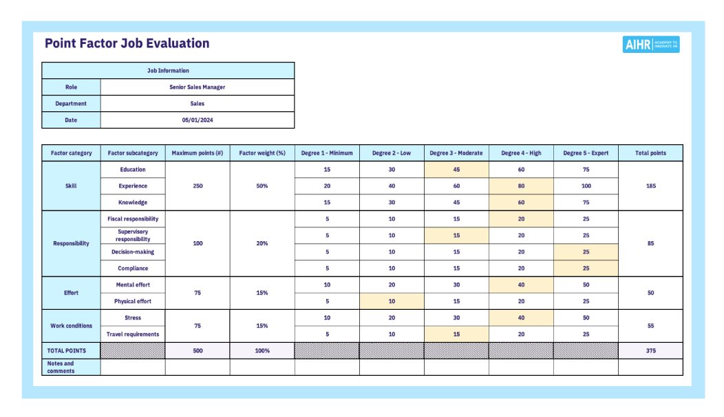 هل رواتب موظفيك مبنية على أهمية وظائفهم فعلاً؟

منهجية النقاط (Point Method) تعد من أدق وأفضل الأدوات لتقييم أهمية الوظائف داخليا، عبر تحليل عدة عوامل تحدد اهمية الوظيفة مثل:
> المعرفة والخبرة
> تعقيد الوظيفة
> حل المشكلات

تحصل كل وظيفة على نقاط تمثل أهميتها النسبية داخل