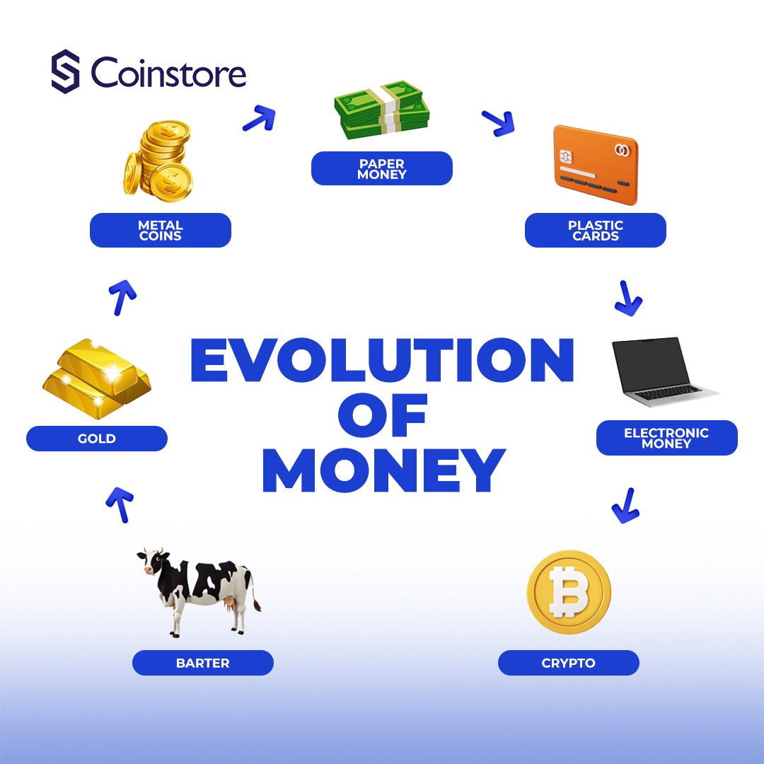 From barter to #Bitcoin — the evolution of money is a wild ride 🌎