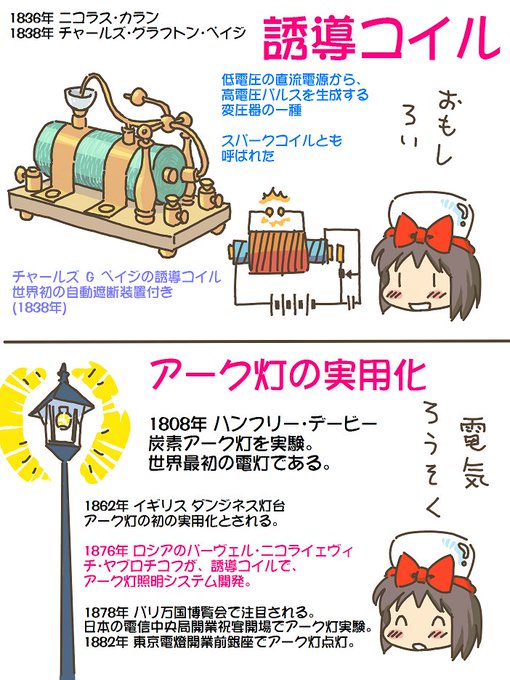 売れのこったブラウン管のおはなし。(1504)

誘導コイル 