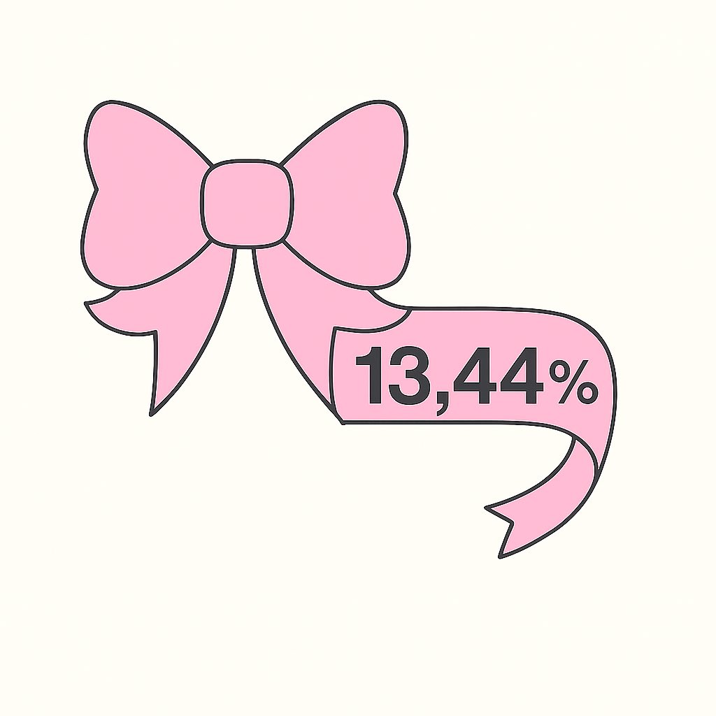 📊 Update survei Fancon Tiffany – Hari ke-8:

Telah terkumpul 336 responden atau setara dengan 13,44% dari target awal.
Kami paham angka ini masih belum besar, tapi setiap suara sangat berarti 💪
Langkah kecil hari ini bisa jadi awal perubahan besar besok ✨

Ayo bantu sebarkan