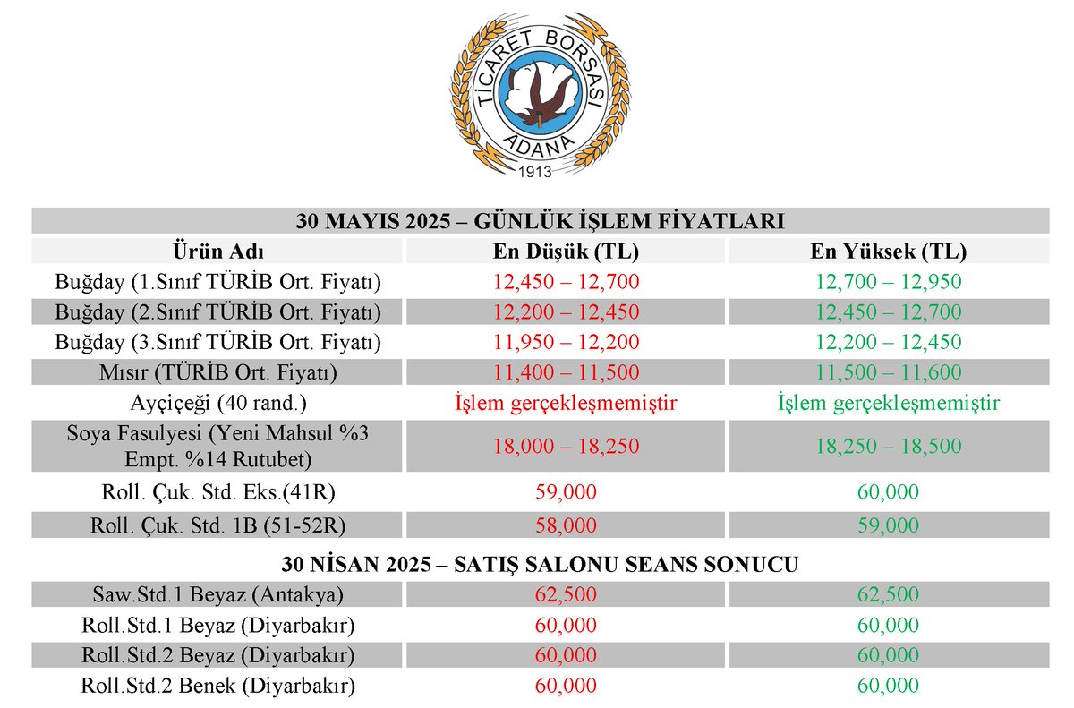 GÜNLÜK İŞLEM FİYATLARI (30 MAYIS 2025)